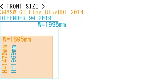 #308SW GT Line BlueHDi 2014- + DIFENDER 90 2019-